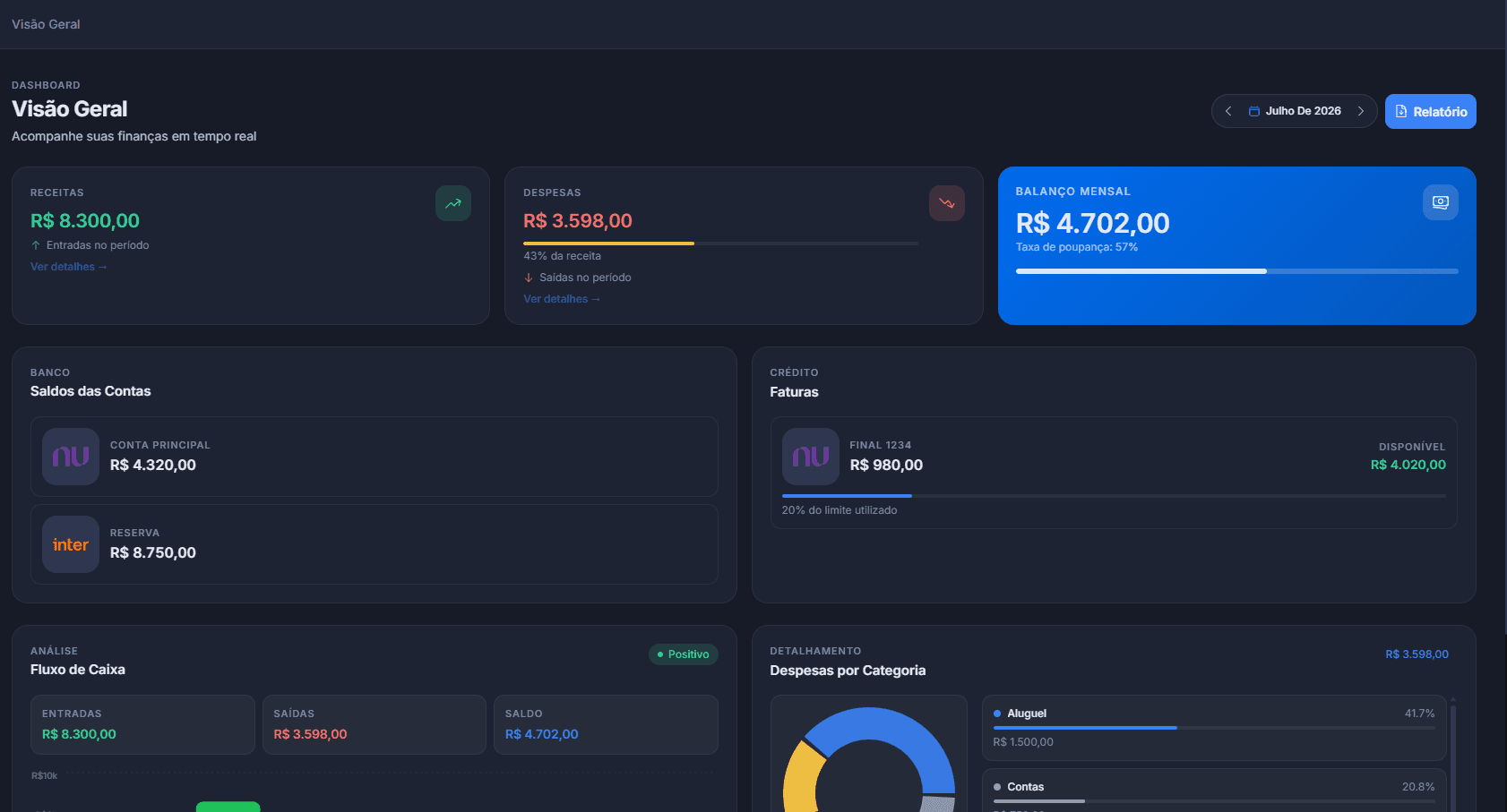 Dashboard real do MeuChatFinanceiro com visão geral das finanças